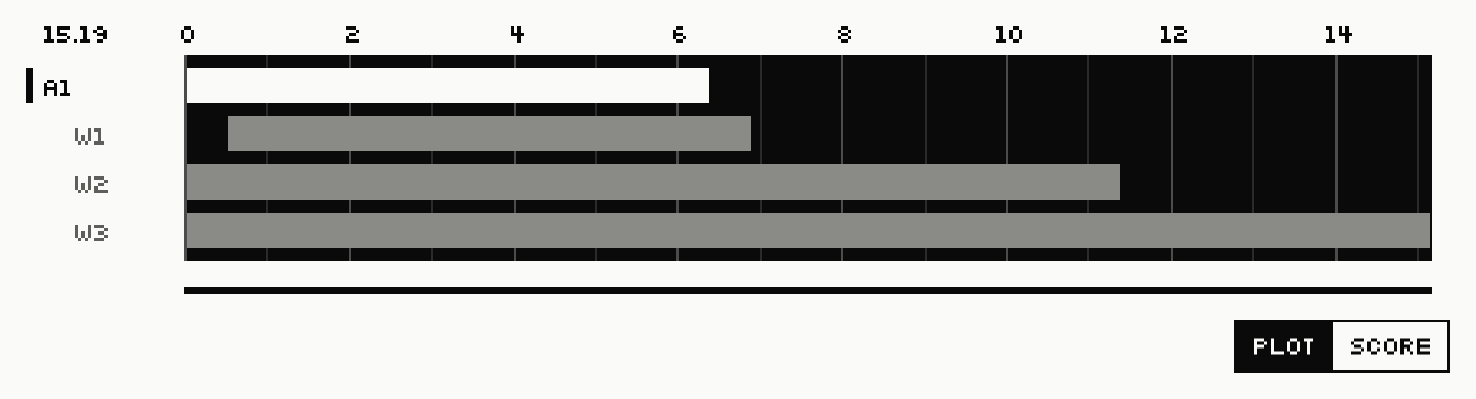TEmap of Texture a1 and its Clones