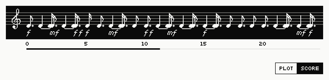 TImap of Texture b1, as a score